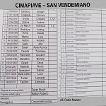 Cim Sve Cim Sve